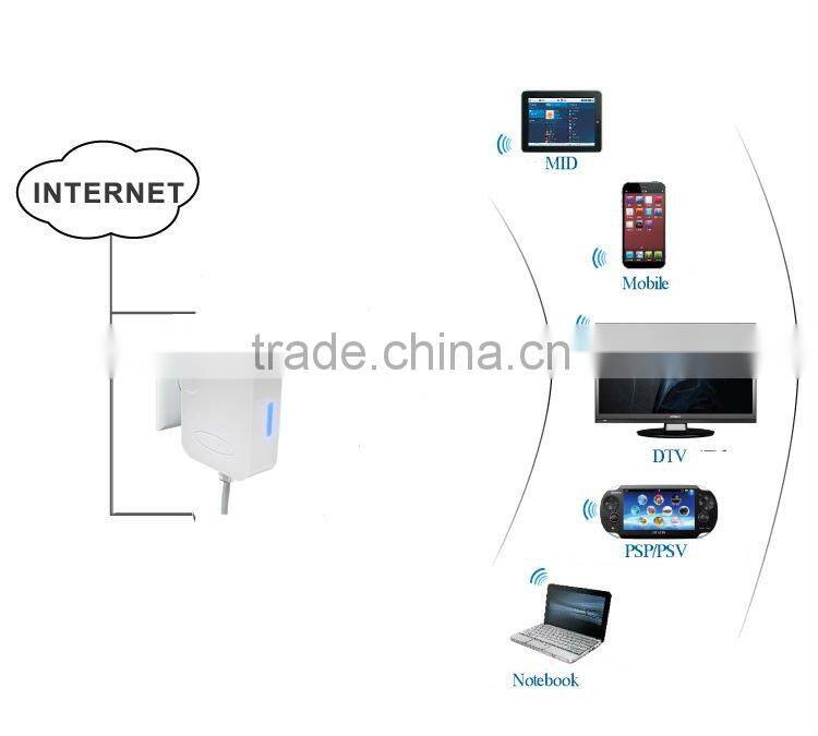 150Mbps Mini Wifi Router/Portable Wifi router/Wireless Wifi router