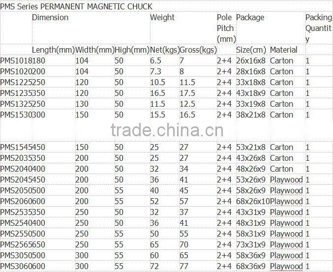 Dense Permanent Magnetic Chuck