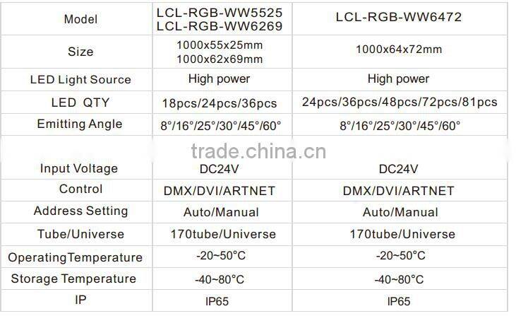 LCL-6472 18W 24W 36W DMX addressable LED wall washer light