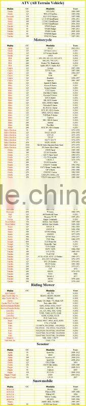 ATV Motorcycle Scooter Battery/12V battery for Yamah YFM80 80R YFM100