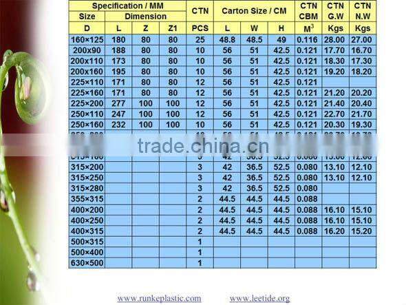 Plastic Pipe Fitting HDPE for Water Supply SDR17