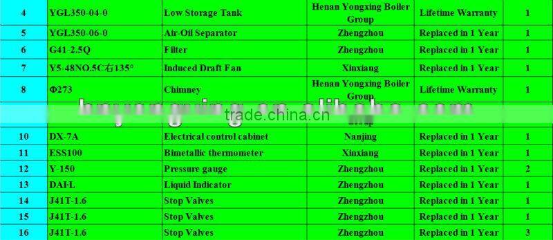 Coal Fired Steam Boiler for Sale