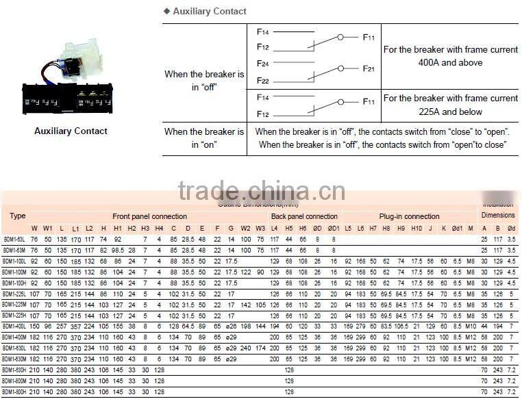 BDM1 CM1 GRADE A QUALITY MCCB