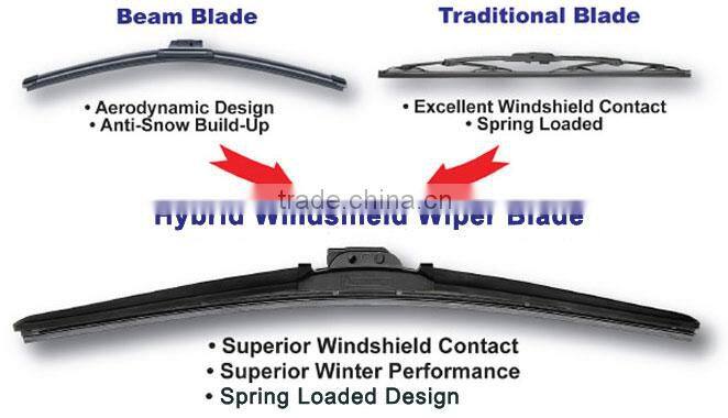 Hybrid Wiper Blades for Extreme Weather /Windshield Wiper Blades