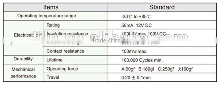 FTVAF17 3.3X3.3 miniature type tact push remote touch switch