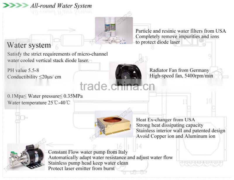 808nm Brown Black Hair Removal Lazer Machines For Sale