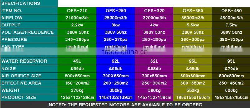 25000m3/h Metal Evaporative cooler /centrifugal type top draft