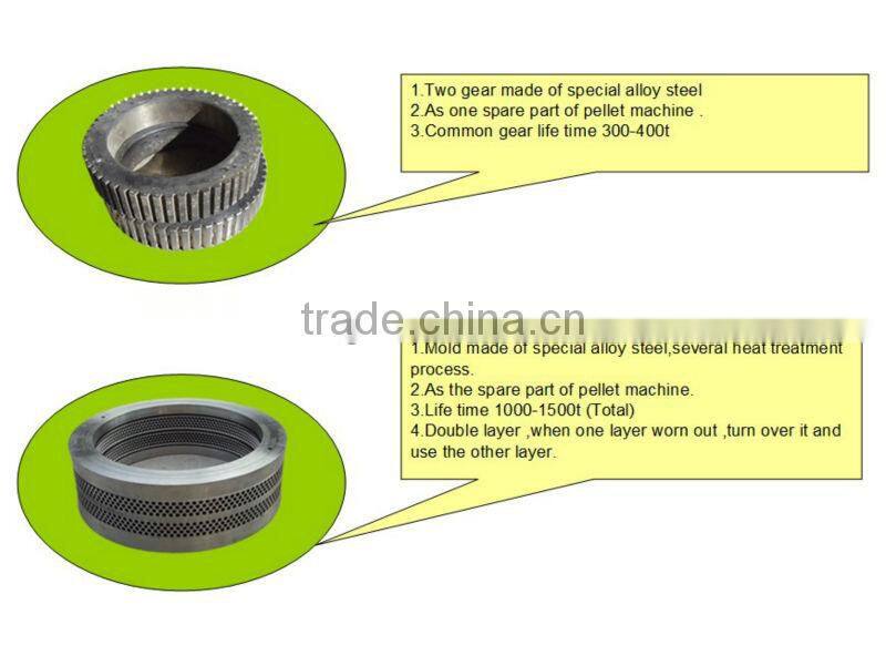 Energy recycling machines to produce pellet prices