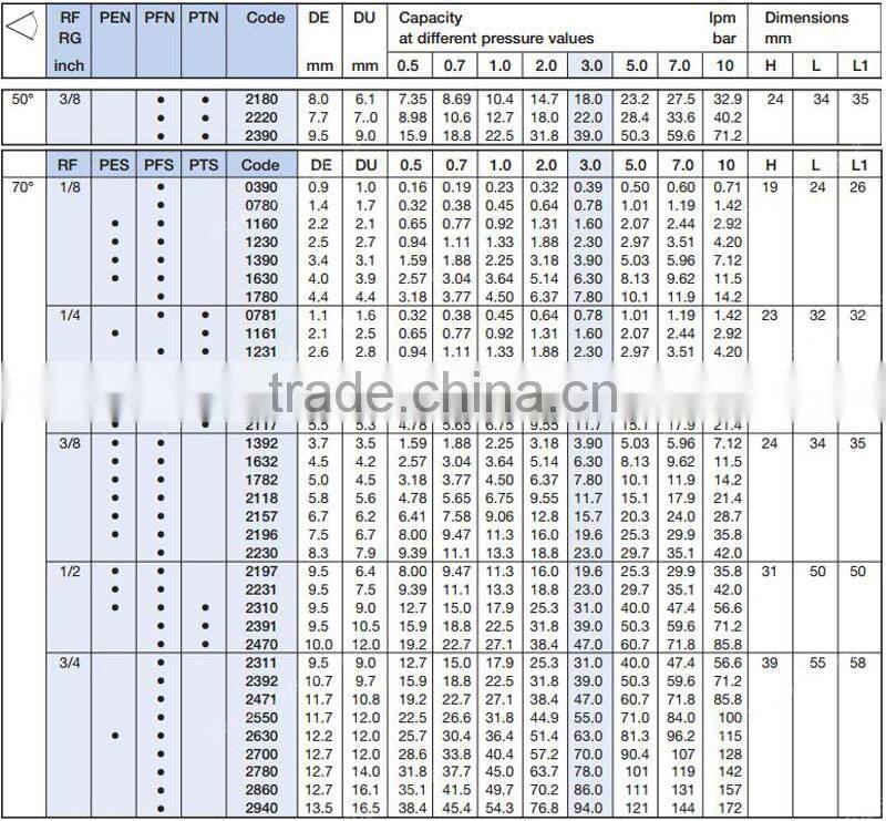 PFS hollow cone nozzle,1/4PFS0781S303,1/4PFS1161S303,1/4PFS1231S303,1/4PFS1391S303,1/4PFS1631S303,1/4PFS1781S303,1/4PFS2117S303
