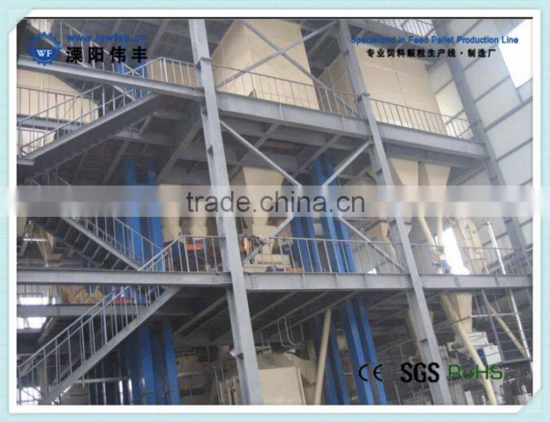 Popular animal feed pellet mill, popular animal feed pellet production line