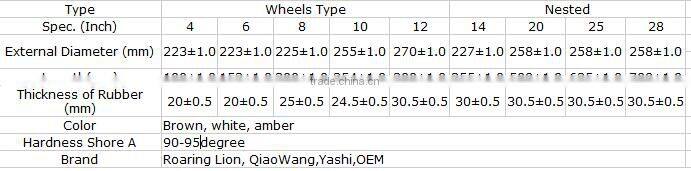 PU best quality rice rubber roller 4 inch