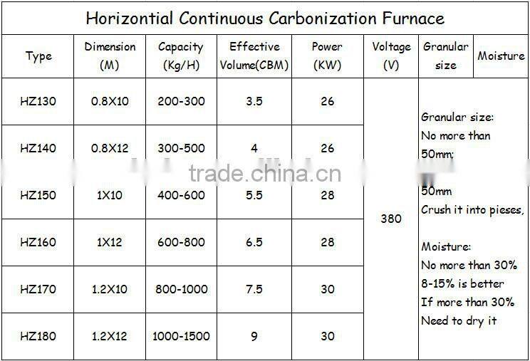 autologic price for the bamboo powder charcoal making machine