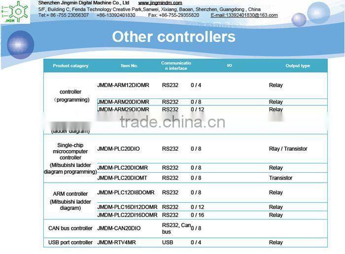 Stable and reliable JMDM lcd controller board, relay controller, PLC logic controller