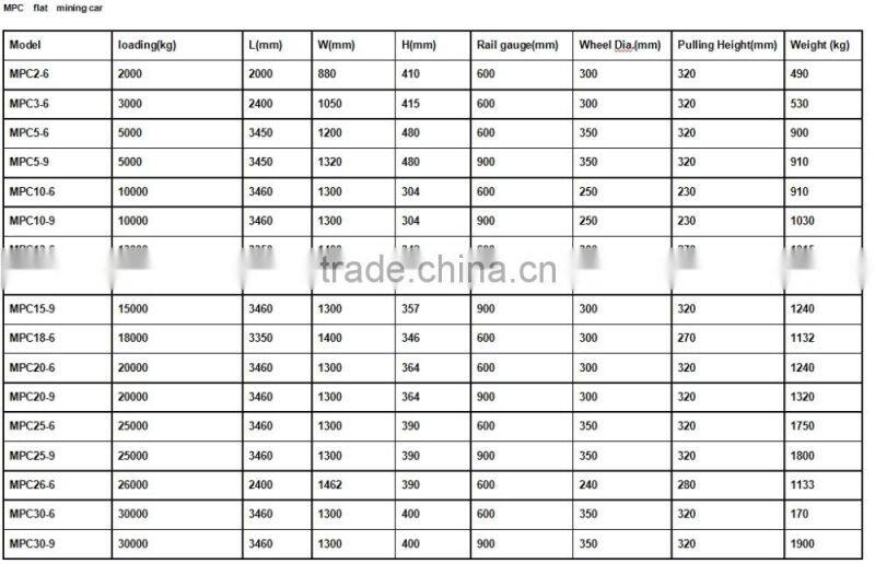 15T gauge 600mm mining flat rail car from Chinacoal Group