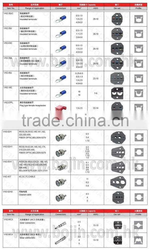 Wholesale wire / terminal crimping machine
