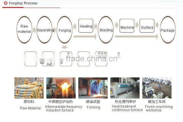 2015 professional OEM steel forging part