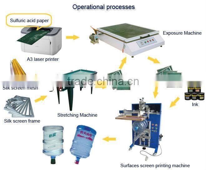Bottle printing machine