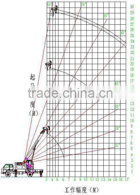 8 ton mini/small mobile truck