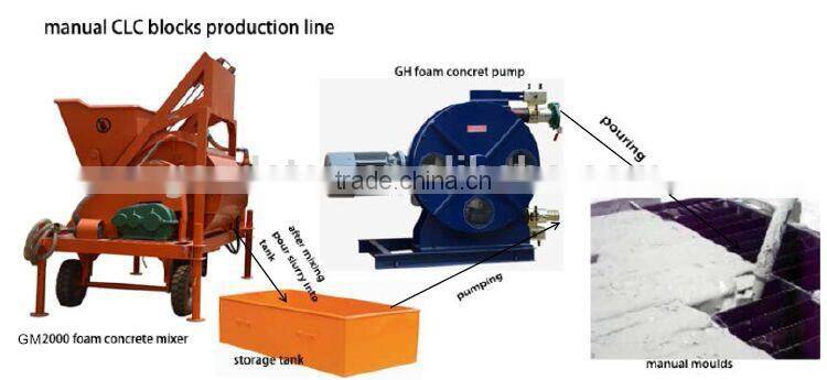 China Foam generator for CLC foam blocks equipment
