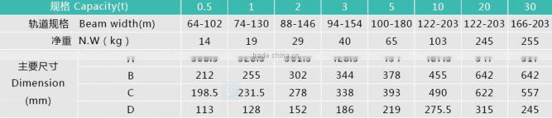 GCL Series Geared trolley