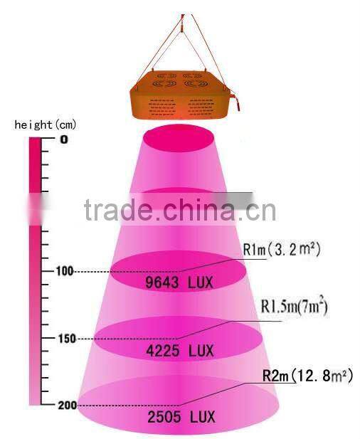 vanq led ,x lenses led grow light ,integrated light source 200w led grow light for green house