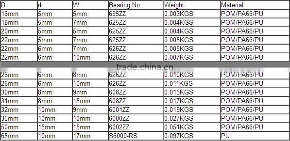 plastic sliding door roller bearing 6000zz
