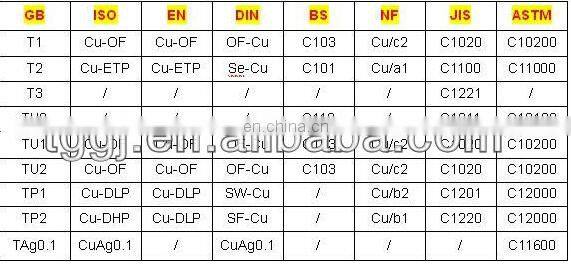 Copper Plate / Copper Sheet