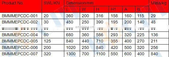 Ship Mooring Type C Panama Chock DIN81915