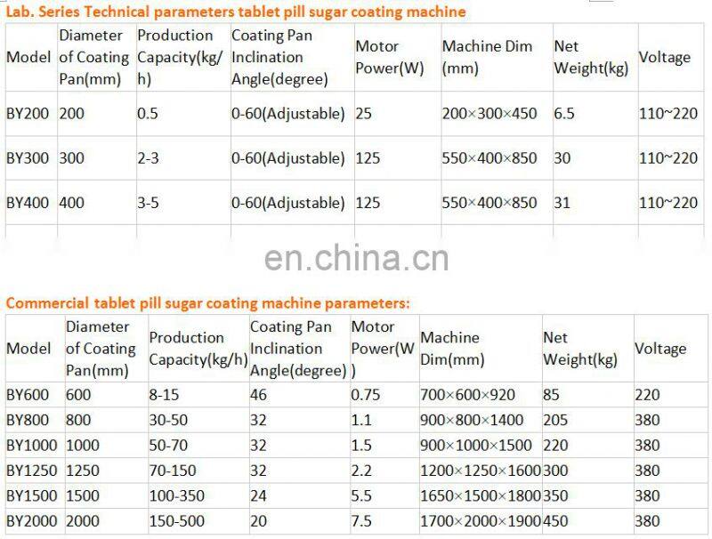 High Quality Sugar Coating Machine for Nut Peanut Almond Raisin Coating