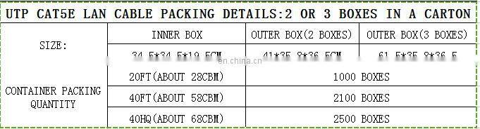 best price UTP/FTP Cat3 2 pair 5 pair 20 pair 30 pair 50 pair 100 pair 200 pair copper indoor outdoor telephone cable