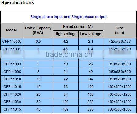 440V AC CFP series single phase to three phase ac frequency power inverter with IGBT mo