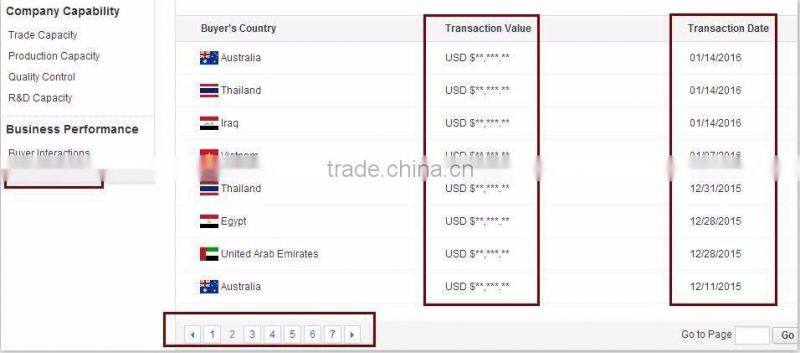 reverse osmosis membrane price pressure vessels SCR500-CSM50G