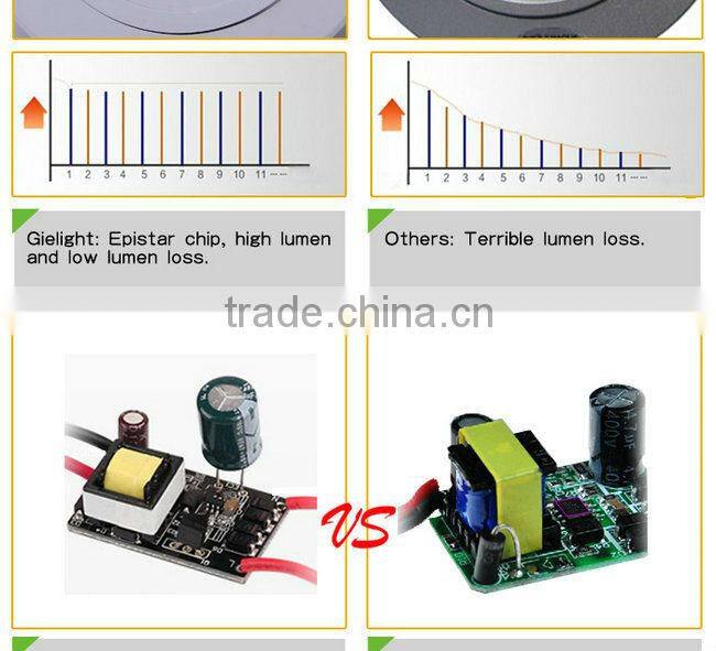 New arrival 15w indoor led ceiling panel light,led ceiling lamp,led lighting