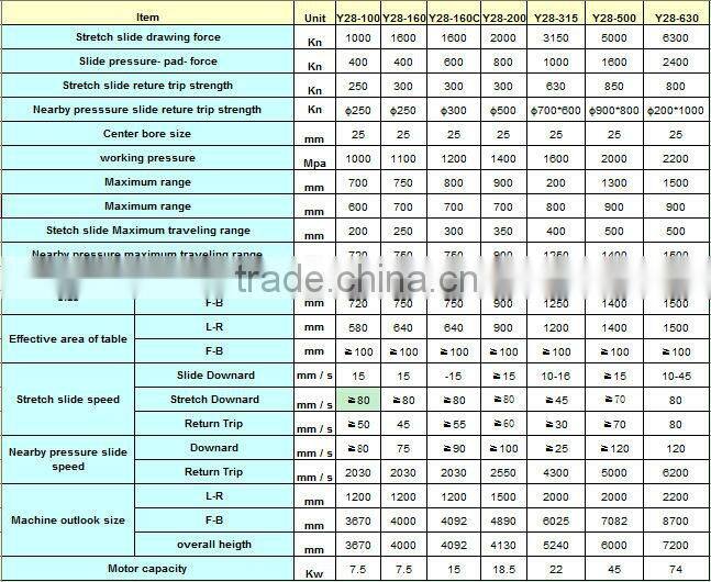 Heart service deep drawing hydraulic press