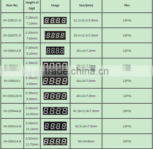 NEWSHINE XH-40011BBW Super Bright Color BLUE Display 7 Segment LED 3 Digits 4 Inch