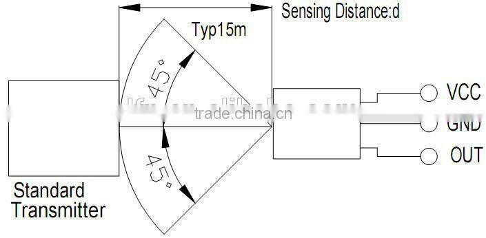 ir digital receiver digital satellite receiver