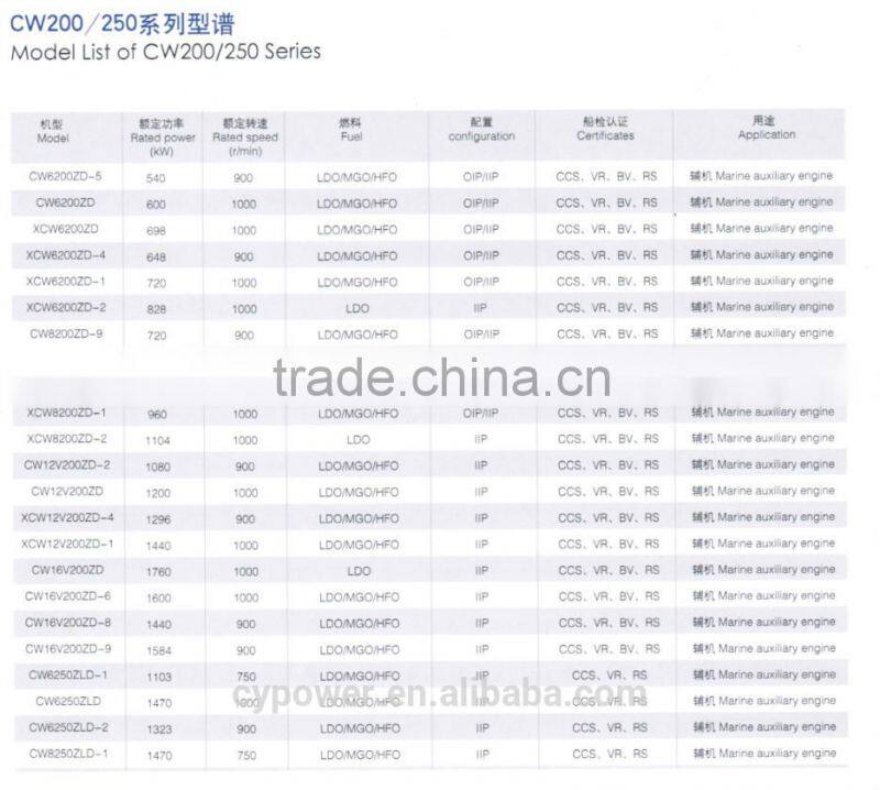 CW200 / 250 Series Marine Diesel Engine