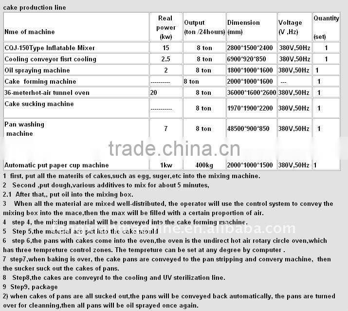 Complete Automatic 2013 Cake Production Line
