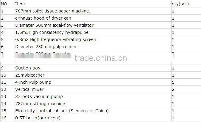 Small waste recycle paper toilet tissue paper making machine
