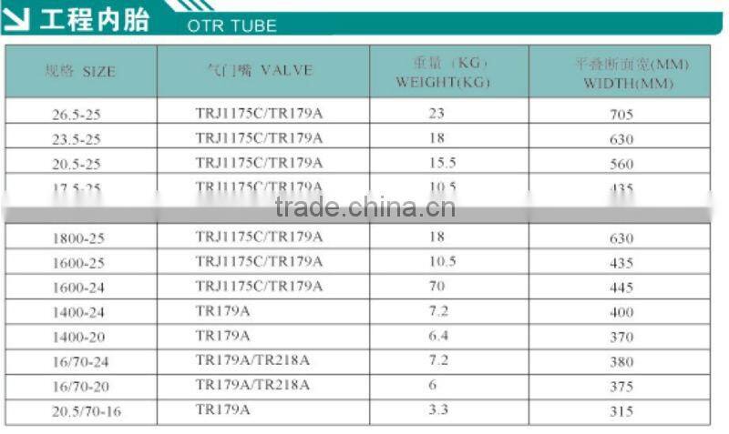 Giant OTR tires 29.5-25 bias nylon tyres