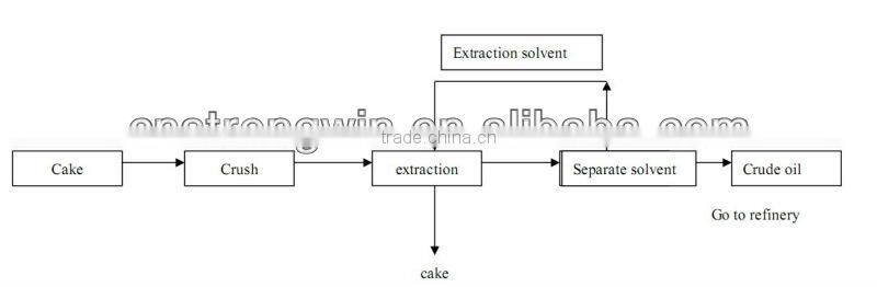 high grade quality olive oil machine from China