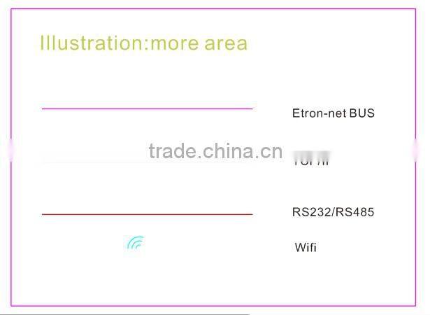 Intelligent smart 2 Channels 1.5A CMOS Dimmer lighting controller Module
