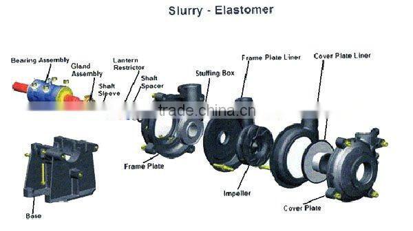 pump casing cover for slurry pump