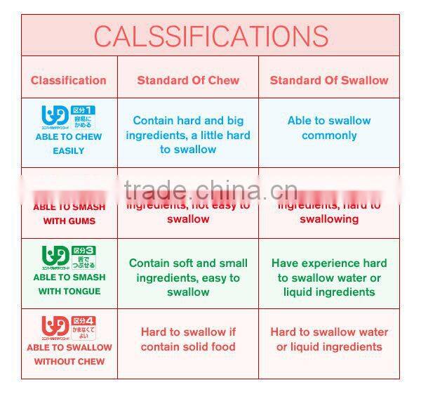 JAPAN WAKODO Health Care Soft Food Diet for Elderly & Seniors