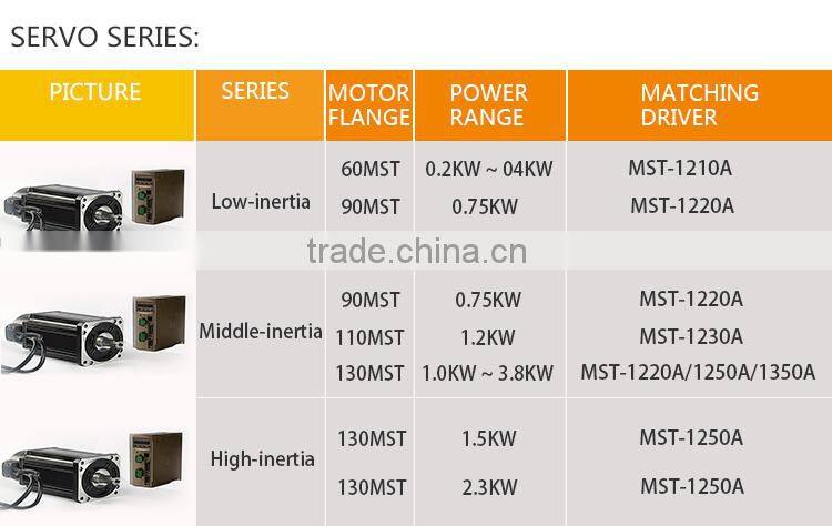 CNC Milling machine controller, support OEM with plc function