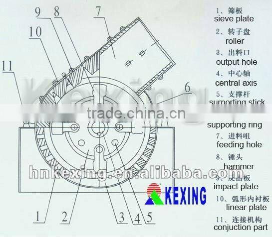 Electric Hammer Mill For Stone and Rock Breaking For Sale