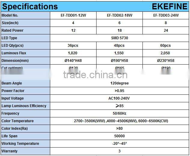 Die Casting Aluminum Shell 12W Cheap Price LED Recessed Downlights with White Color