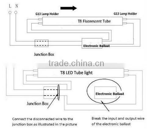 SMD 2835 Chip High Lumen CRI 80 IP44 Rating 18W 2G11 LED PL-L 4Pins Tube Light from Shenzhen