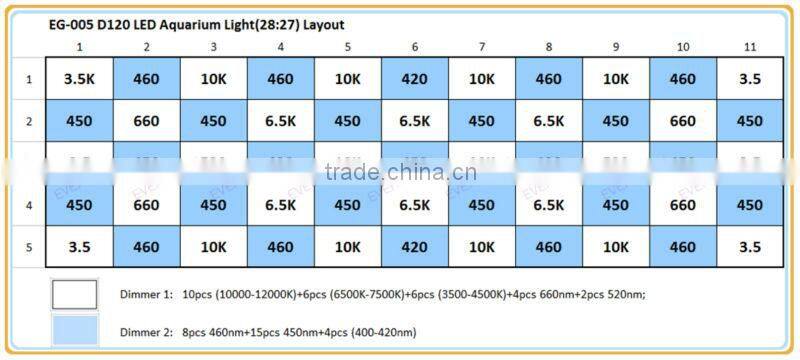 Evergrow d120 120w dimming led aquarium lights and dimmable 165 watt led aquarium lights