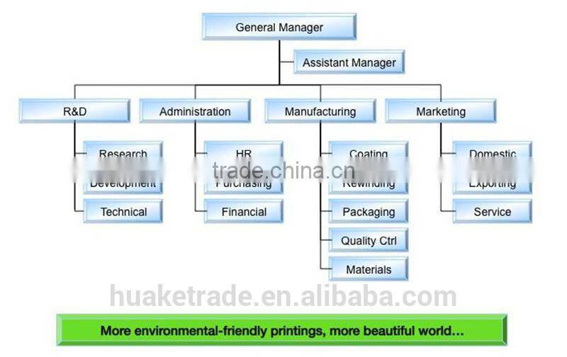 Factory Price Blue Pe Protective Film For Stainless Steel Sheet